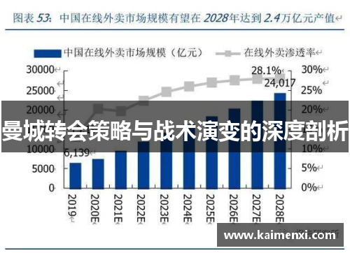 曼城转会策略与战术演变的深度剖析